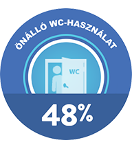 using-wc